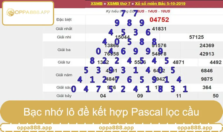 Bạc nhớ lô đề kết hợp Pascal lọc cầu trong soi cầu Lộc Phát