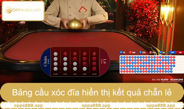 Bảng cầu soi cầu xóc đĩa hiển thị kết quả chẵn lẻ