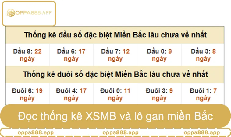 Hướng dẫn đọc thống kê XSMB và lô gan miền Bắc