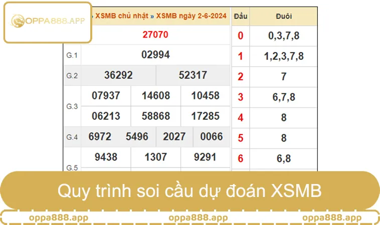 Quy trình soi cầu dự đoán XSMB 3 bước hôm nay