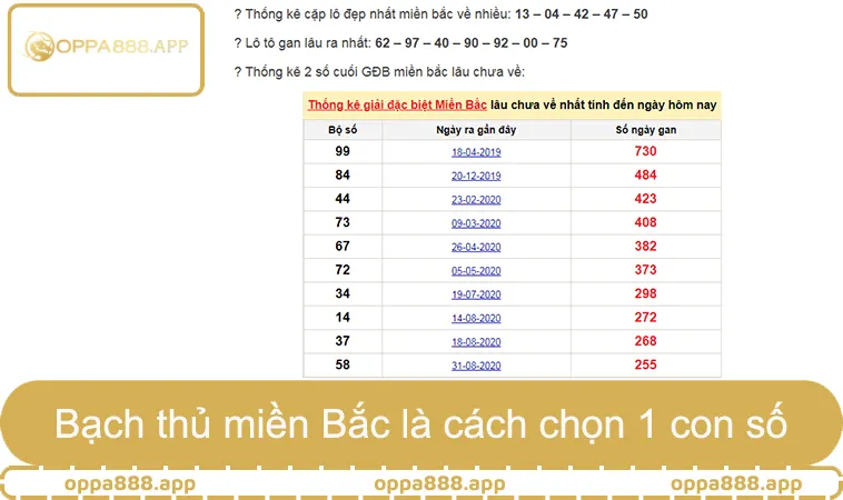 Dự Đoán Soi Cầu Bạch Thủ Miền Bắc Tỷ Lệ Trúng Cao 1 Soi cầu bạch thủ miền Bắc là cách chọn 1 con số