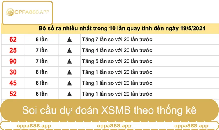 Soi cầu dự đoán XSMB theo thống kê miền Bắc